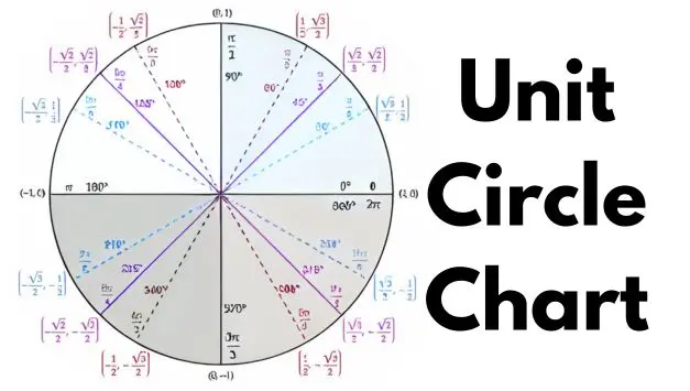 unit circle with chart